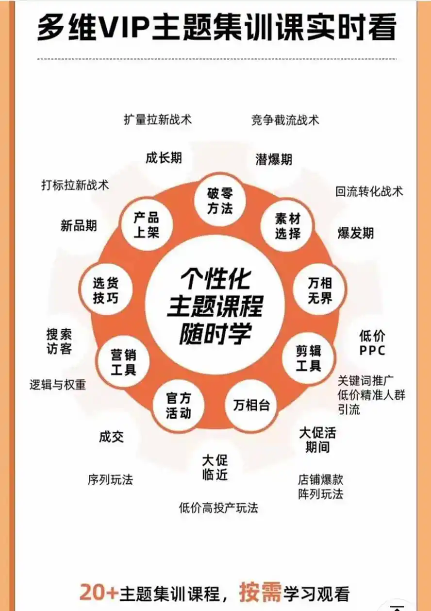 2026淘天开单秘籍PRO实战陪跑课程-更新1023:全套落地运营玩法,一站式解决淘宝流量低、不出单难题-云启智联