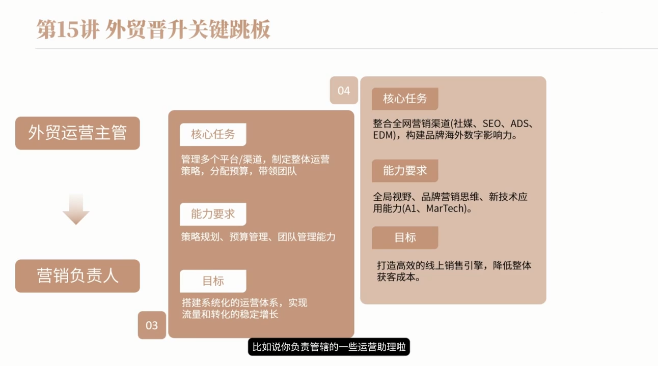 冰冰老师·2026新手外贸入行必修课-云启智联