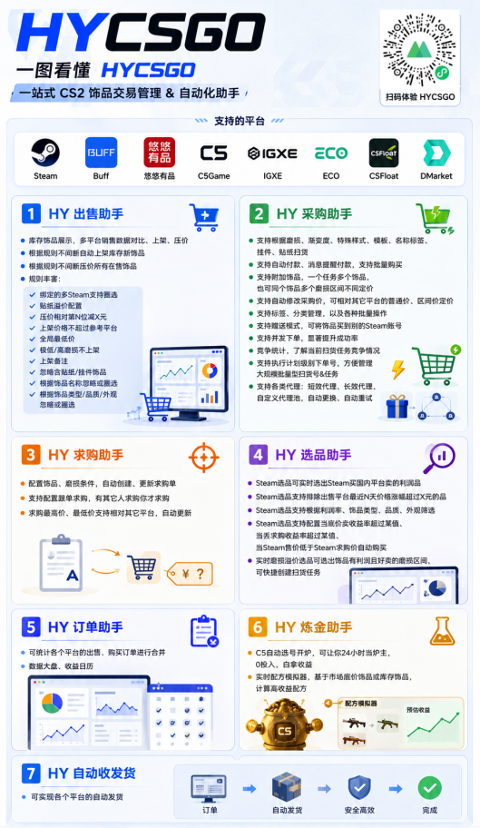 游戏AI自动捡漏和搬砖项目，全自动挂机，月入稳稳过万，零风险长期做！-云启智联