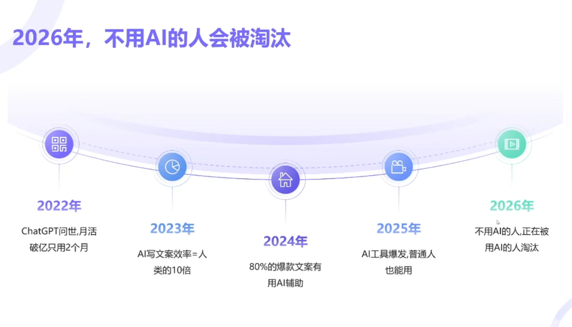 小乔老师·2026AI新模式短视频IP训练营(更新)-云启智联