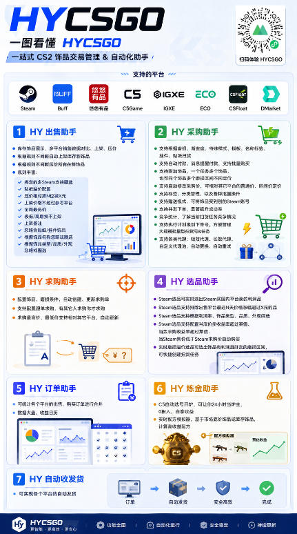 不用游戏技术，AI全自动扫货捡漏，低投入，轻松月入上万无压力！-云启智联