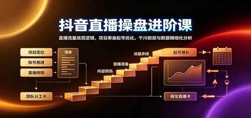 抖音直播操盘进阶课：直播流量底层逻辑，项目筹备起号优化，千川投放与数据精细化分析-云启智联