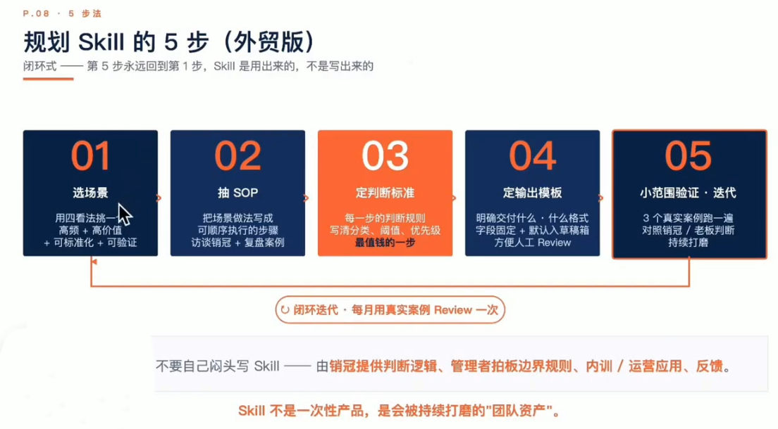 铭超老师·AccioWork外贸Agent应用实战-云启智联